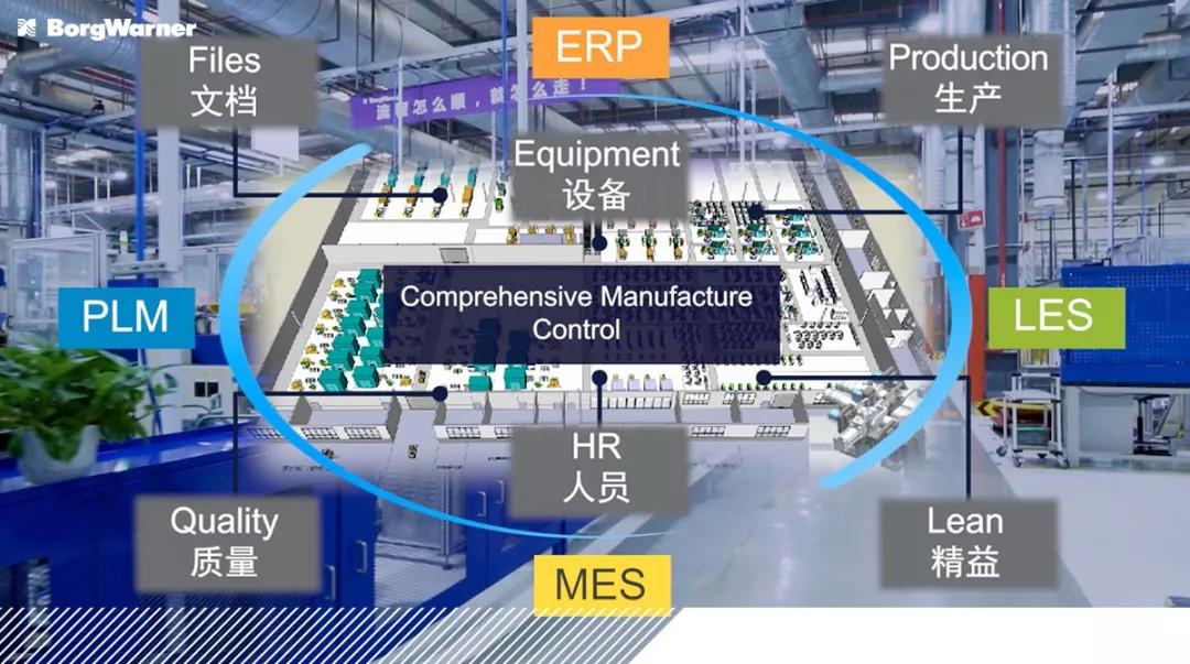 轉型數字化工廠 助力博格華納提升企業效益的市場調研分析