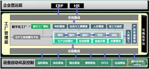 廣西卓能建設(shè)鋰離子動力電池智能工廠的市場調(diào)研分析