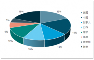2020-2026年中國溶解漿市場評估與企業管理調研報告