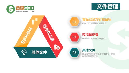 PPT圖解 餐飲業(yè)食品安全管理體系構(gòu)建與企業(yè)管理實務(wù)