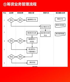 企業市場調研部門全流程詳解 從需求洞察到戰略落地